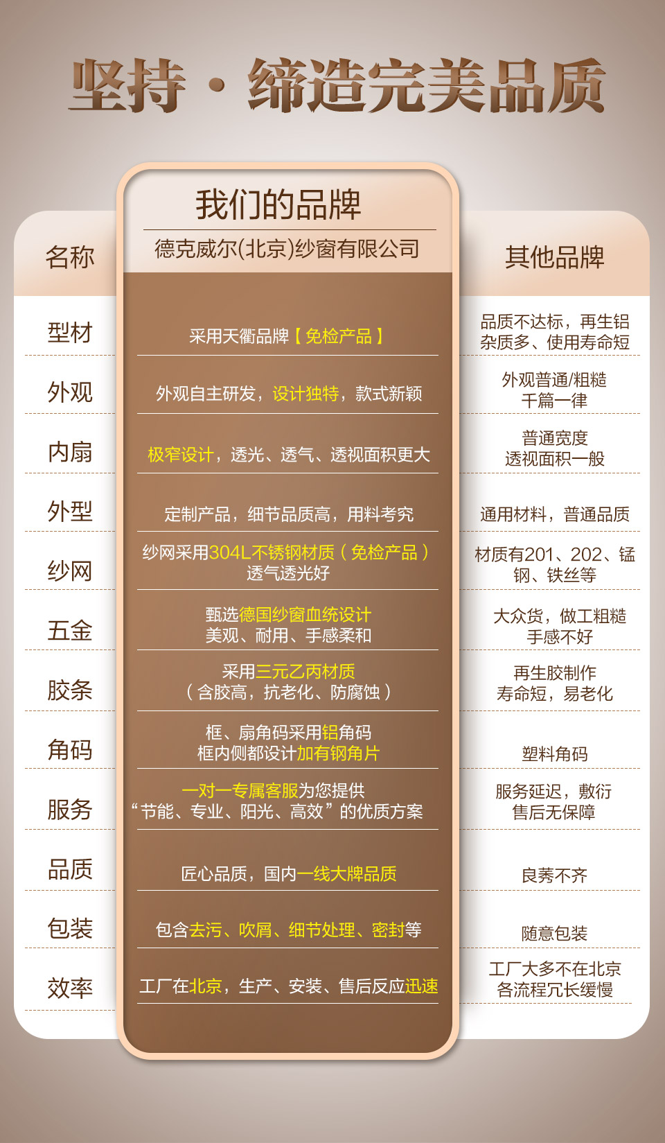 平開金剛網(wǎng)紗門(圖6)