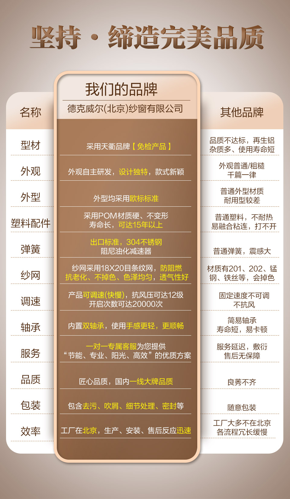隱形紗門