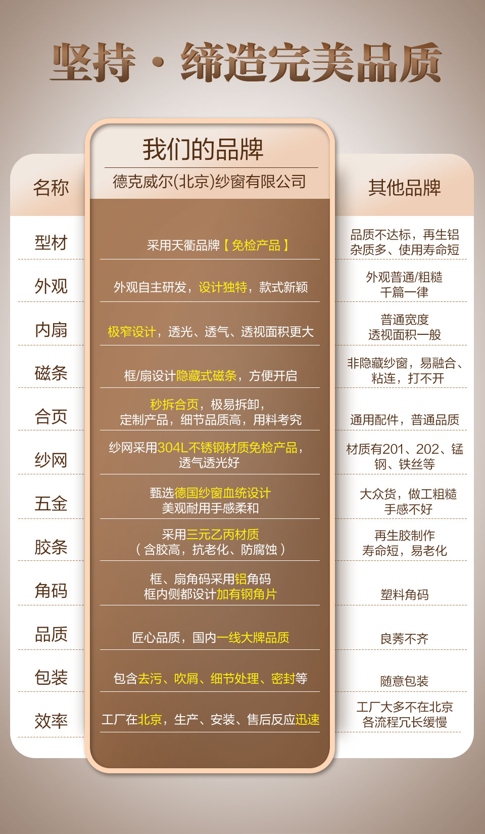 ATS高透紗窗
